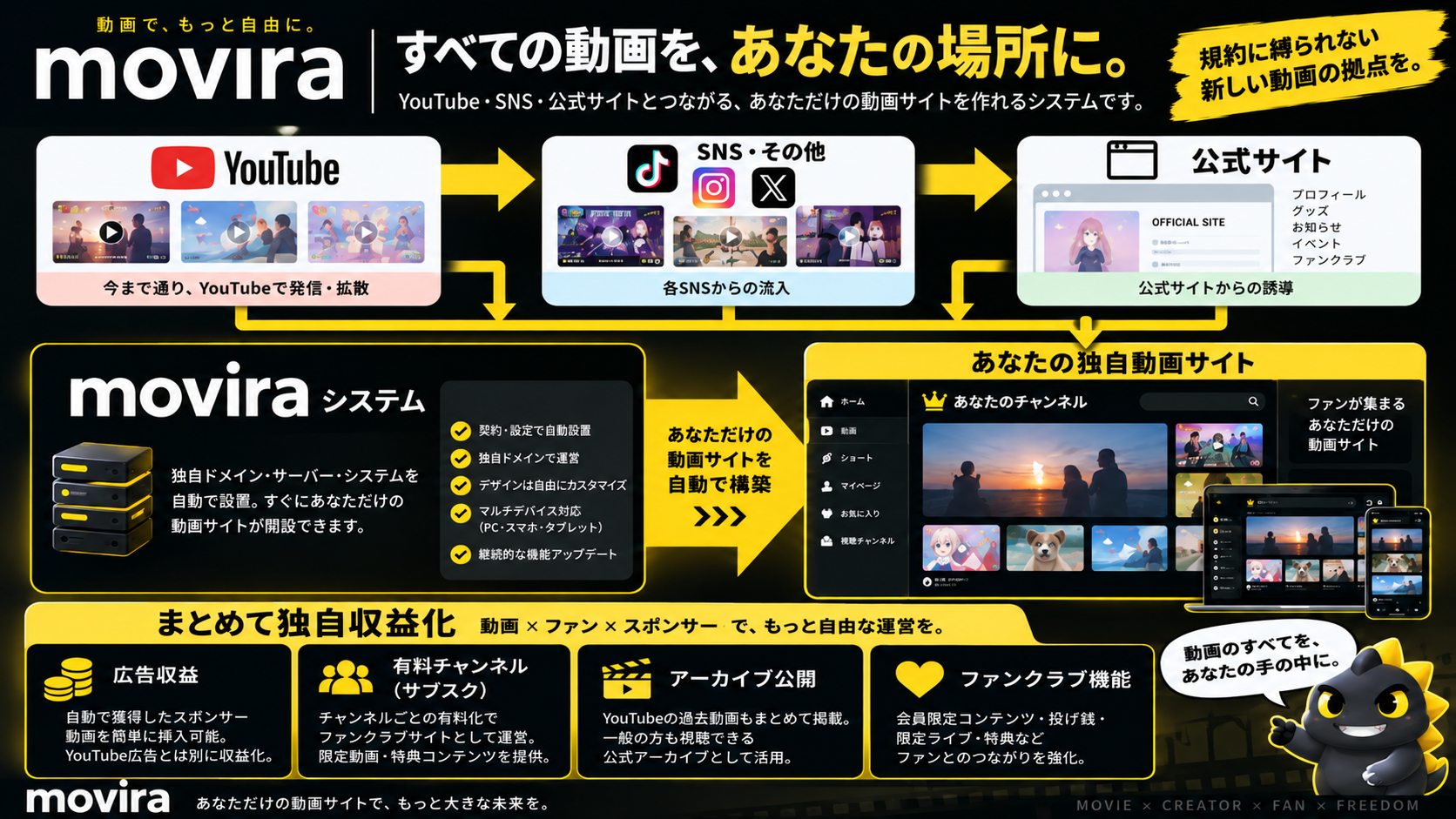 YouTuber・インフルエンサー向け movira活用イメージ