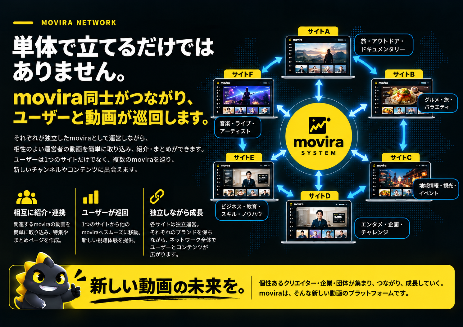 movira同士がつながる動画ネットワーク