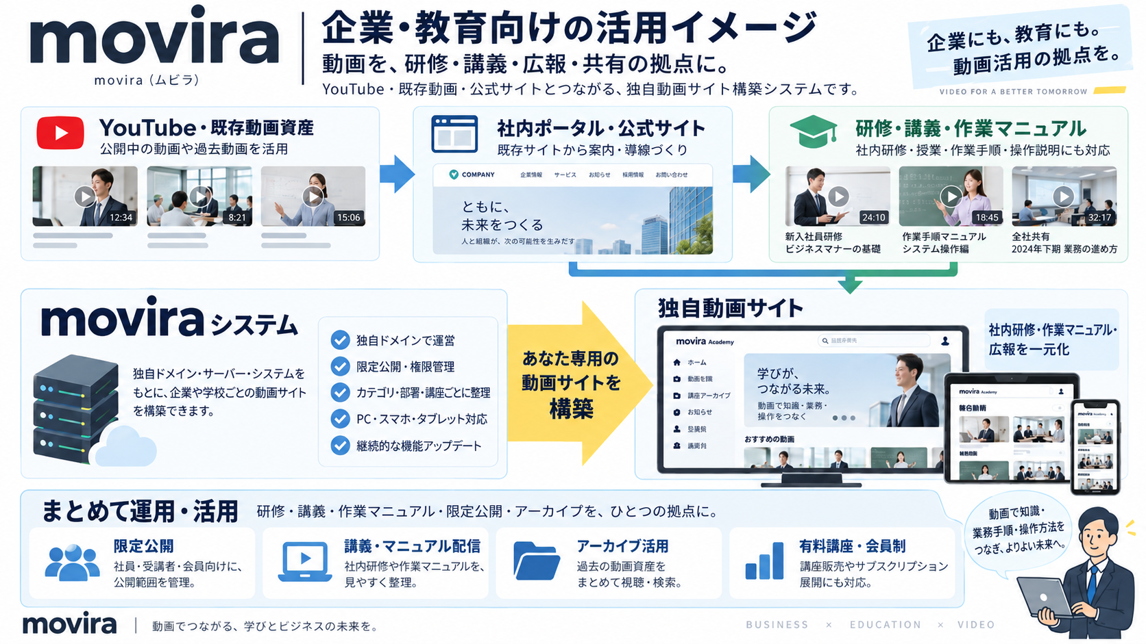 企業・教育向け movira 活用イメージ